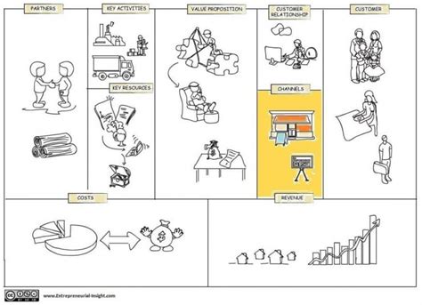 business model chanel|chanel business model canvas.